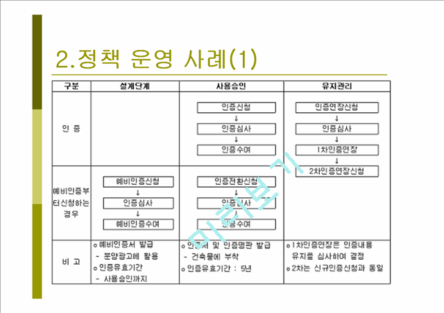 1000원]관광 산업의 실태와 관광 정책의 문제점 및 관광 산업의 발전방향 제언.ppt